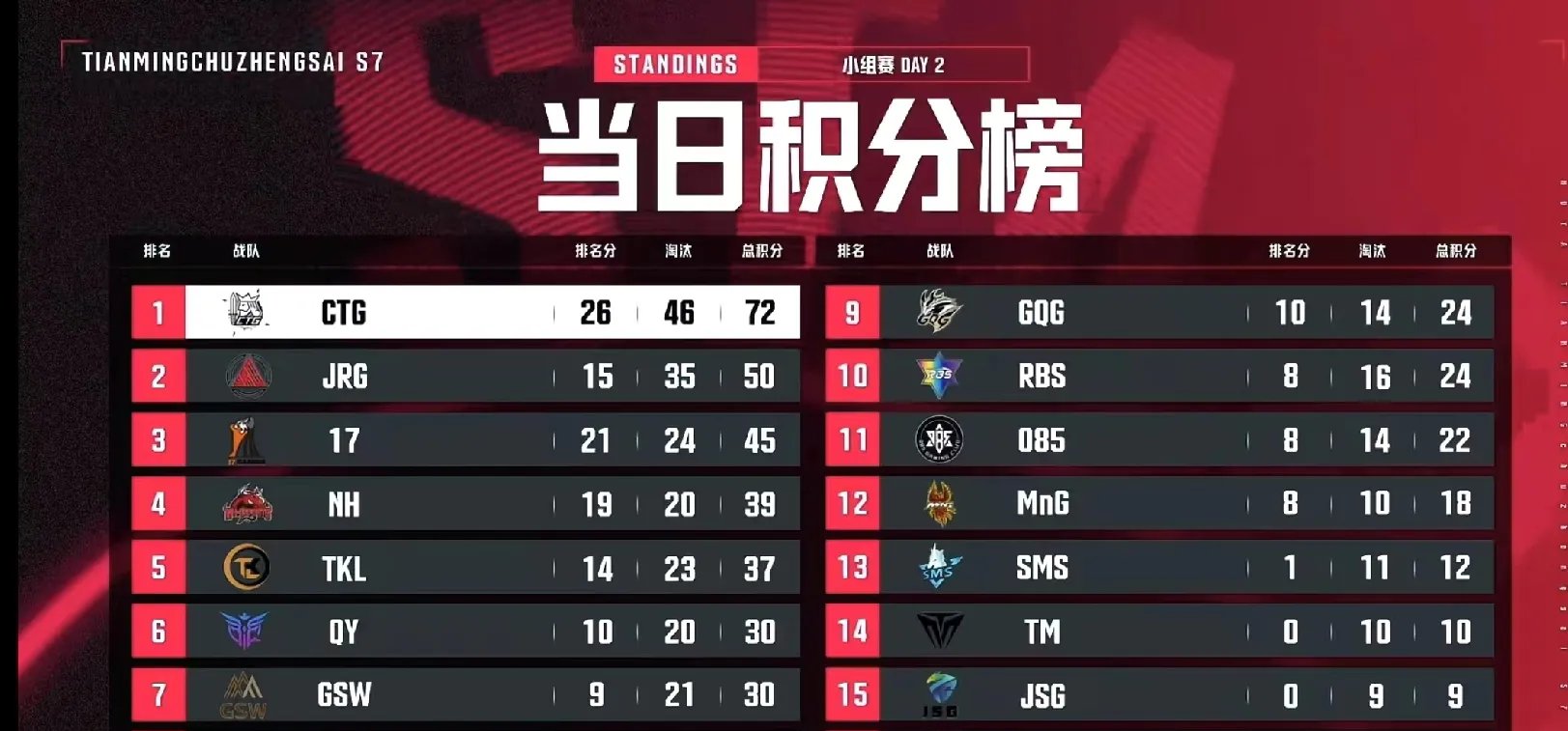 和平精英赔率刷新纪录，竞猜热度飙升