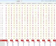 奥运会引发投注狂潮，赔率走势成谜